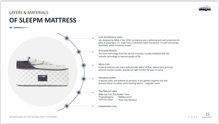 SleepM Biocrystal Classic Mattress